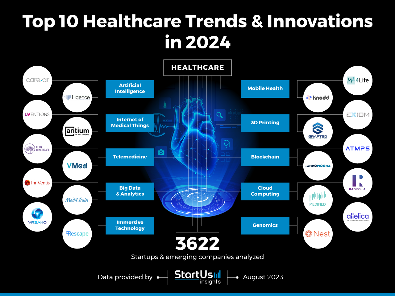 Healthcare providers leverage Business News in Healthcare Industry