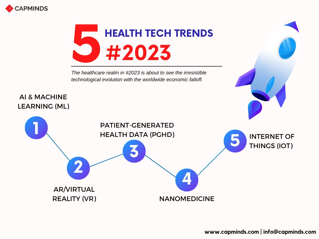 Diagnosis Top Health News: Technology